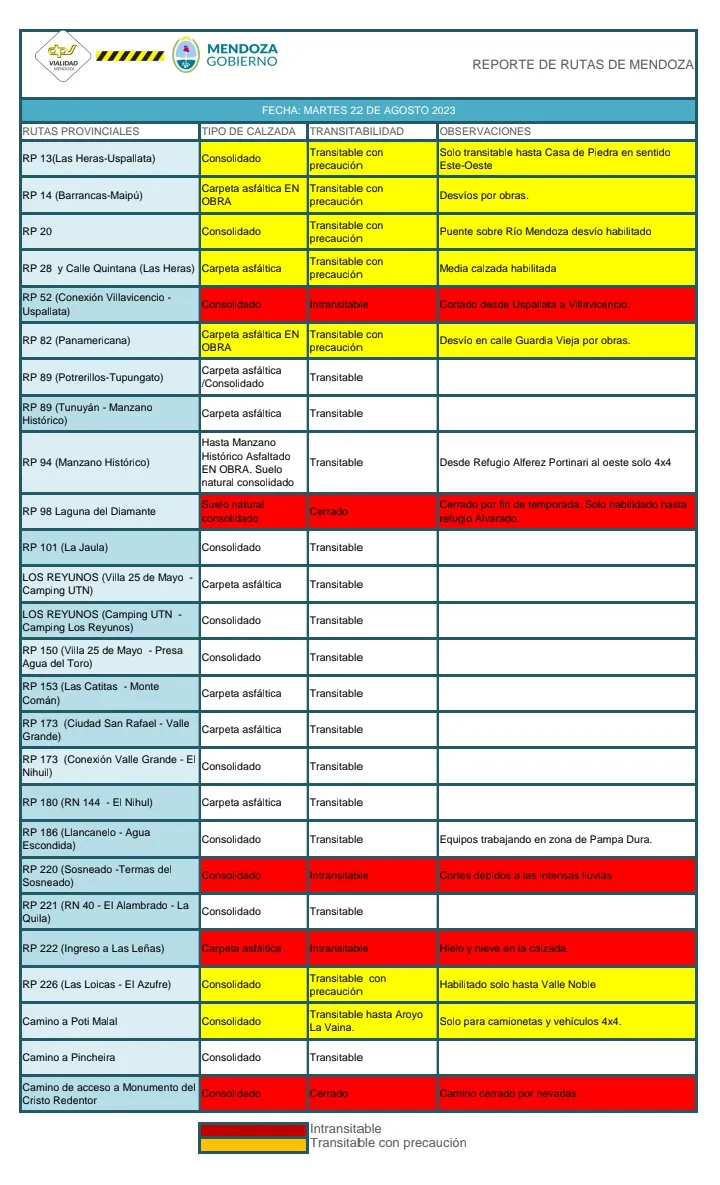 Reporte de Rutas Provinciales 22-08-2023_230822_081701_1