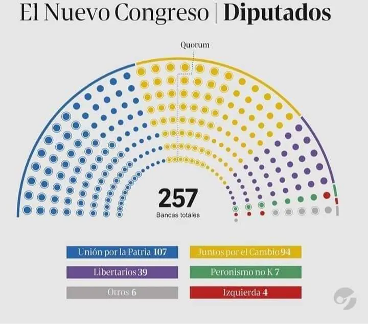nuevo congreso diputados