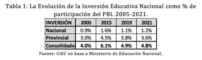 inversión educativa izquierda2