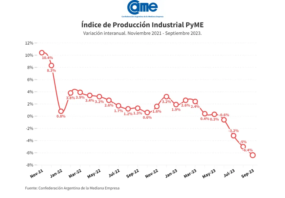 indice pyme sept 2023