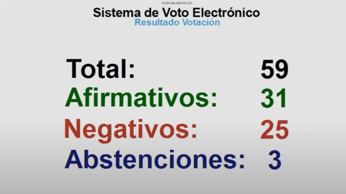 votacion-presupuesto-2025jpg