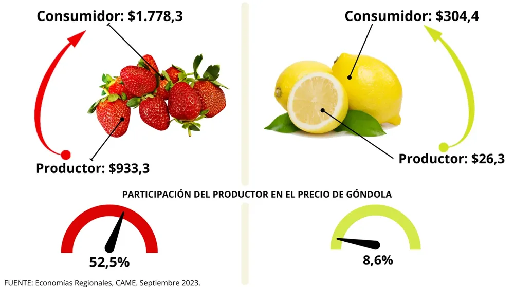 productor consumidor