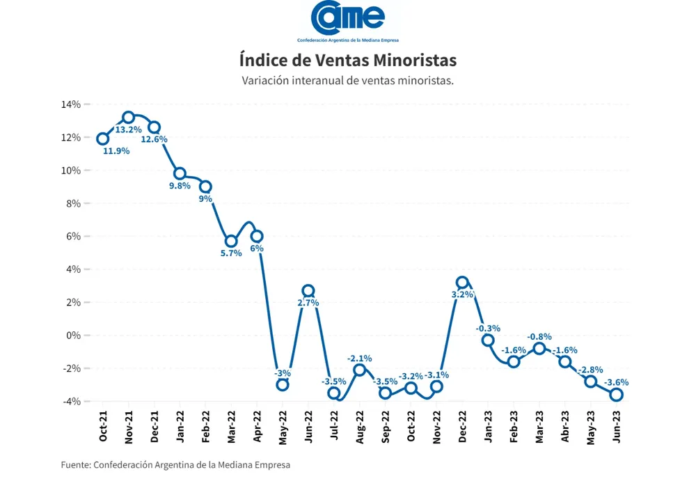 ventas pymes junio
