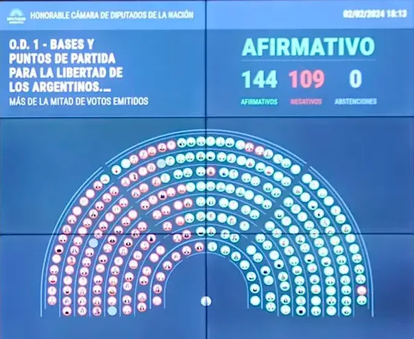 votaciones